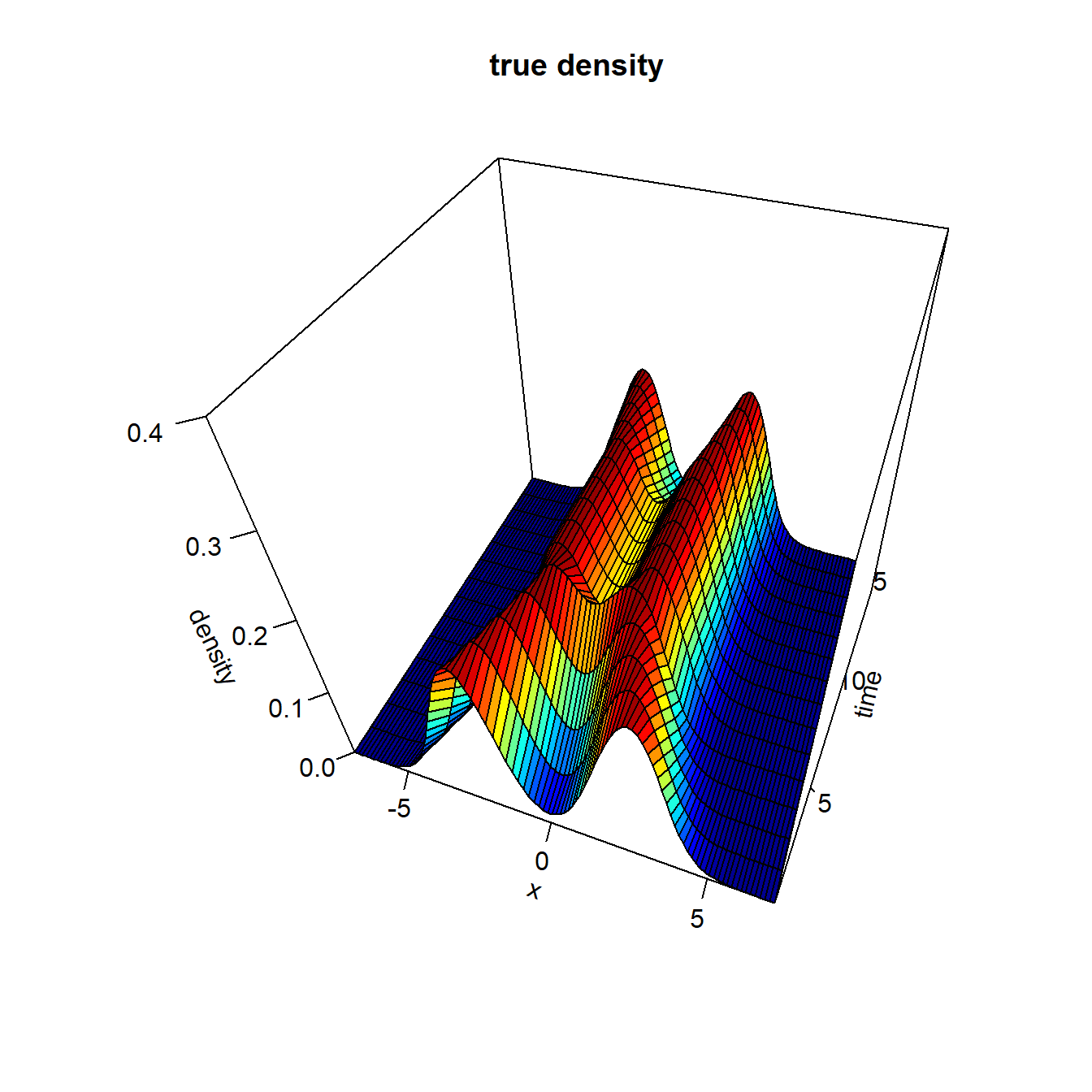 Fit dynamic distributions • pldensity